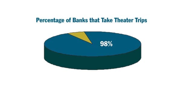 PieChart_3_2011