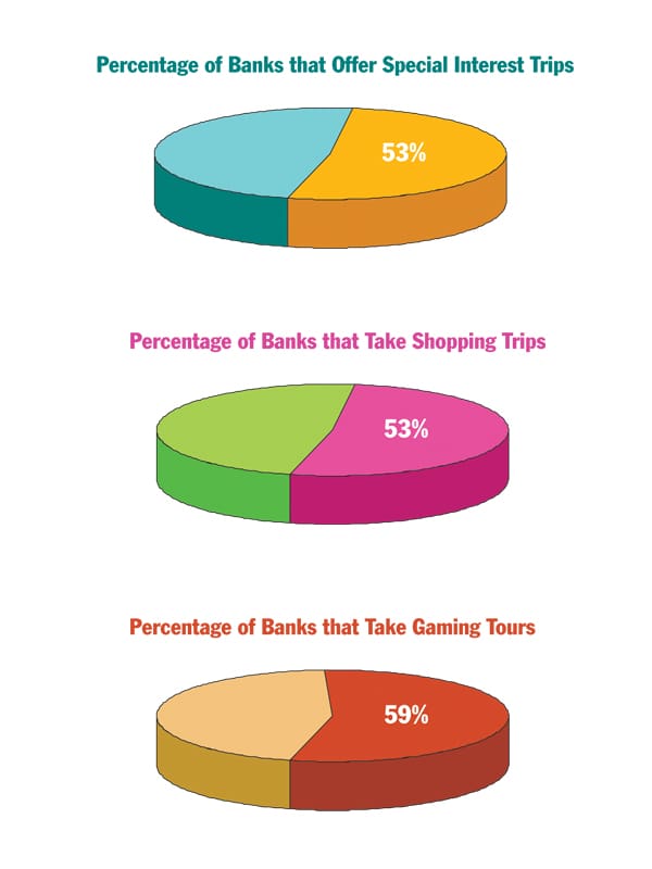 PieCharts_2_2011